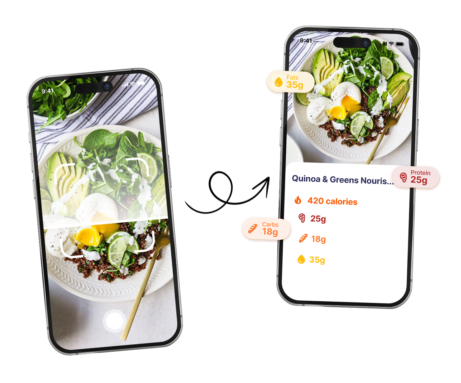 Food Camera Analysis